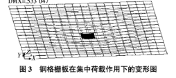 钢格栅板荷载受力分析