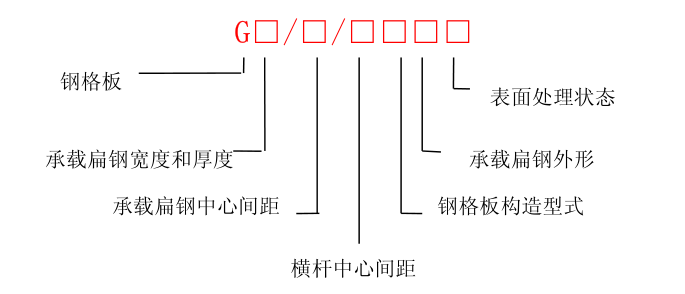 热镀锌钢格板专业术语及订货须知