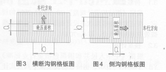 重荷载钢格板