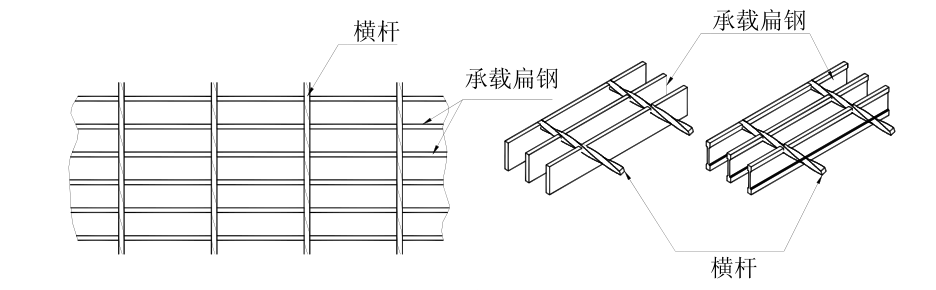 格栅板水篦子承压方向不可忽视