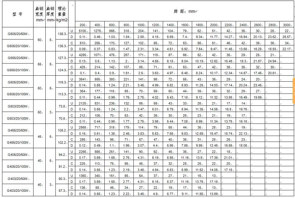 镀锌格栅板承载力表