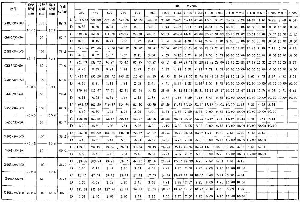 镀锌格栅板承载力表