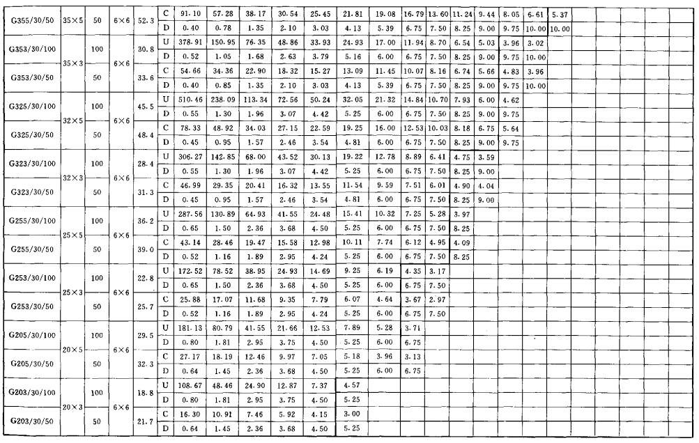 镀锌格栅板承载力表