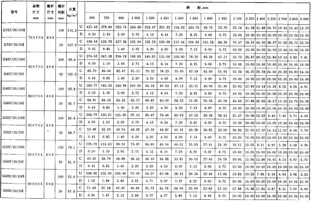 镀锌格栅板承载力表